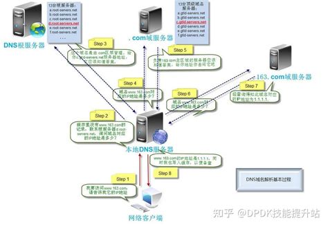 信息服务器的原理是什么