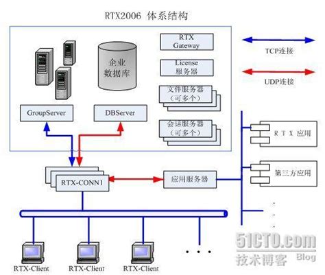 搭建本地服务器需要什么
