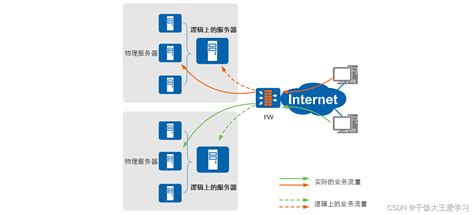 湖北服务器负载均衡是什么