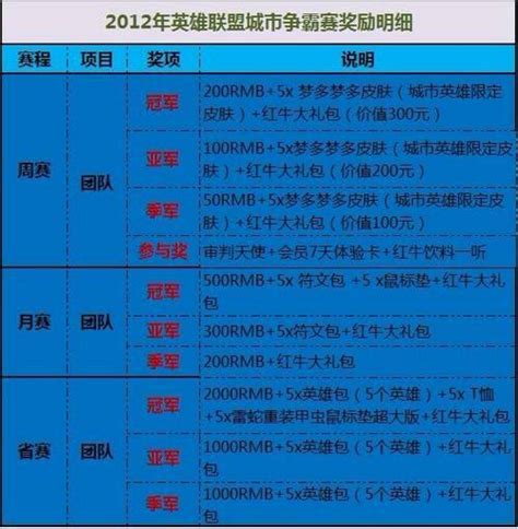 甘肃lol玩什么服务器快