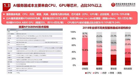 券商服务器现在什么情况