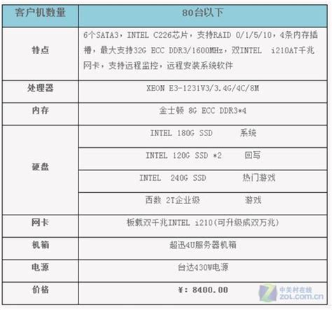 六星是什么服务器配置