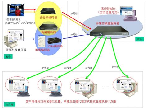 宜宾媒体服务器地址是什么