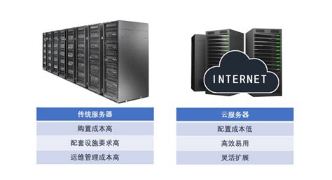 备用服务器有什么用途