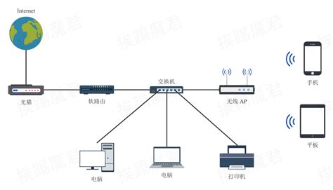 软路由计费服务器是什么