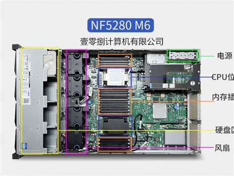 浪潮服务器后面接线是什么