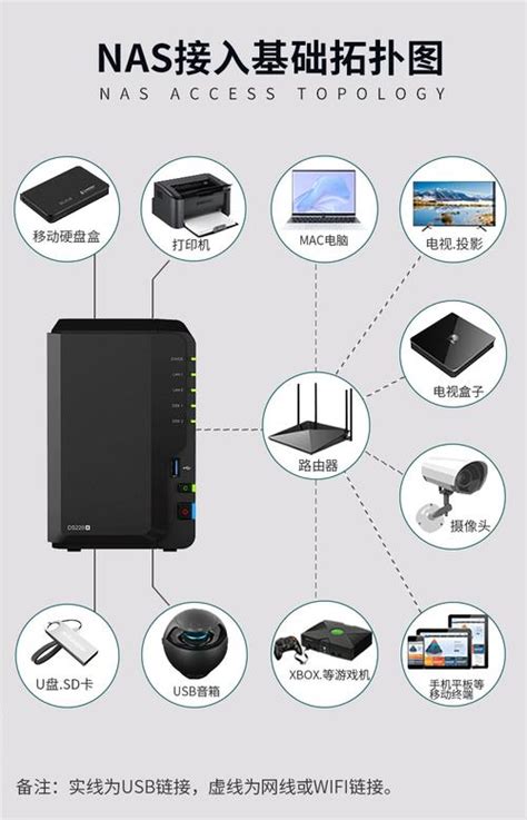 搭建专属服务器方法是什么