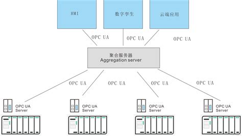聚合服务器是什么意思