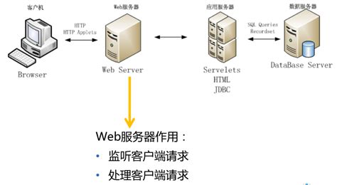 后续服务器指的是什么网络