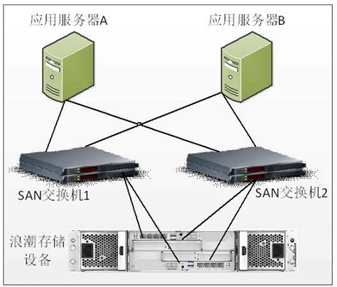 服务器冗余安装什么意思