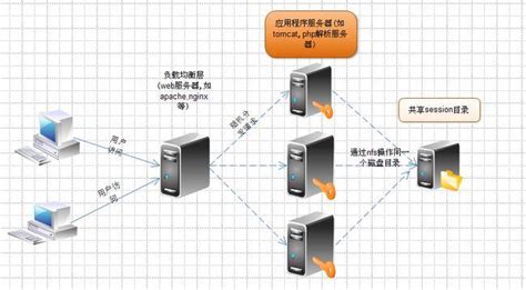 什么叫共享型服务器设备