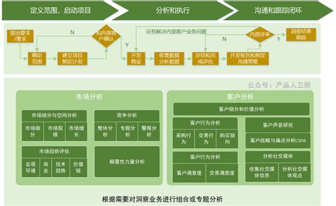 华为服务器营销模式是什么