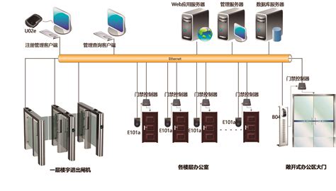 门禁服务器是什么功能的