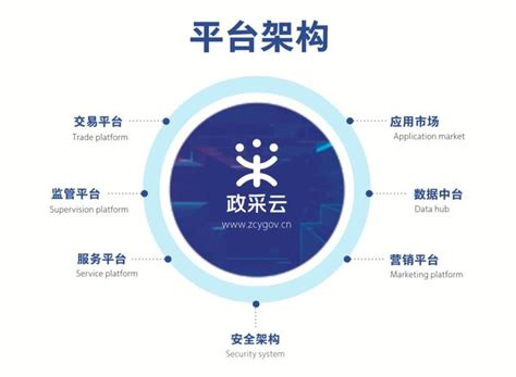 服务器定点化管理是什么