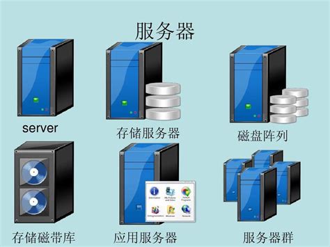 存储与服务器关系是什么