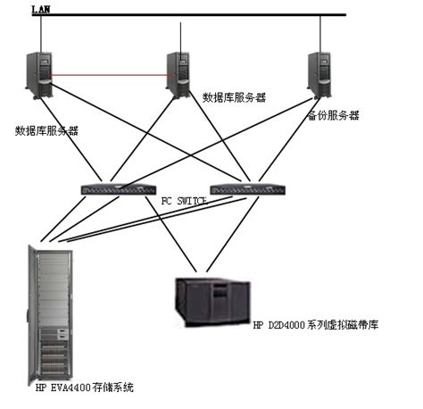 什么叫双链路服务器