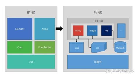 前端用什么搭建服务器好