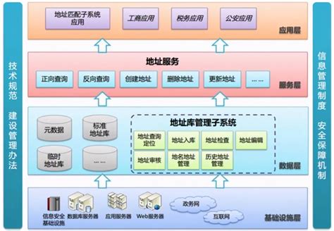 软件为什么要有服务器支持