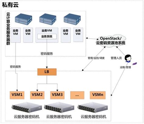 视易服务器是什么系统