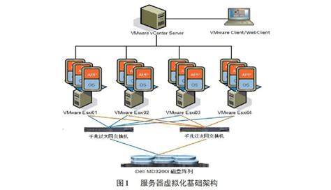 服务器移动需要什么条件