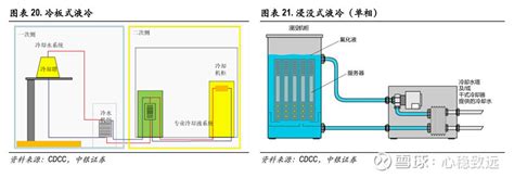 服务器液冷用什么液体好