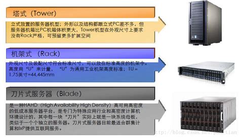服务器类型rp什么意思