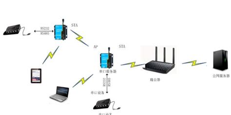 服务器ap是什么意思