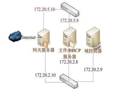 实战渗透bc服务器是什么