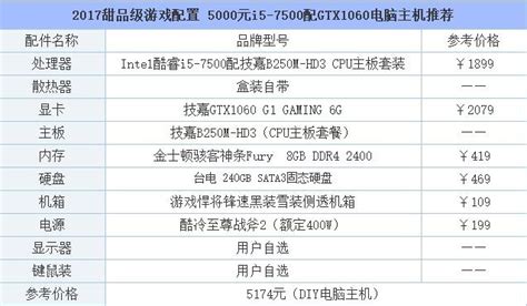 有多种服务器的游戏叫什么