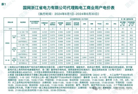 小服务器电费计算公式是什么