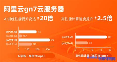 腾讯云服务器gn7是什么