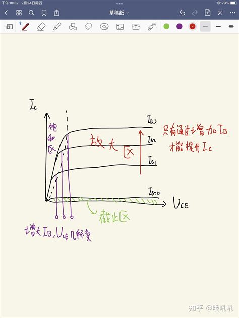 奥丁服务器饱和状态是什么
