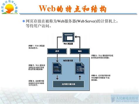 简单说说什么是web服务器