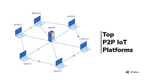 p2p问什么连不上服务器