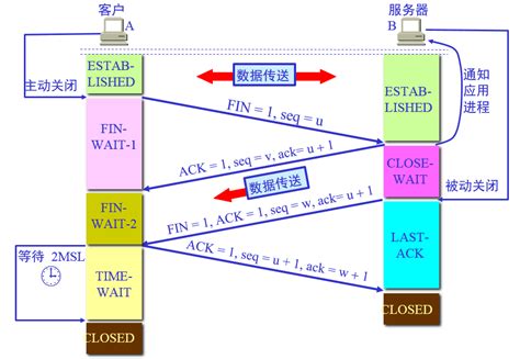 客户端为什么能服务器通信