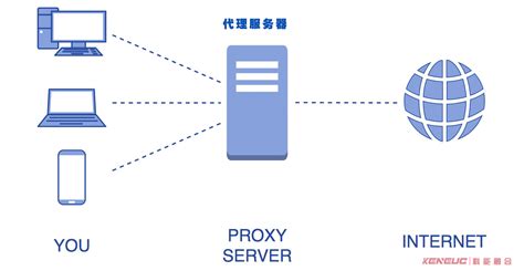 代理服务器电源要求是什么