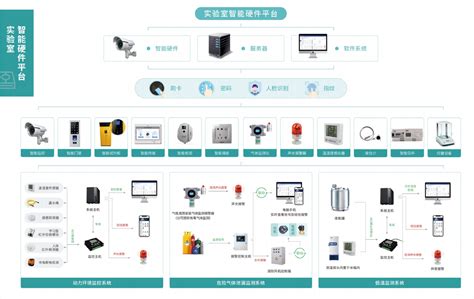 实验室管理系统用什么服务器