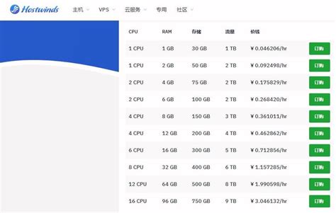 史上最便宜的云服务器是什么