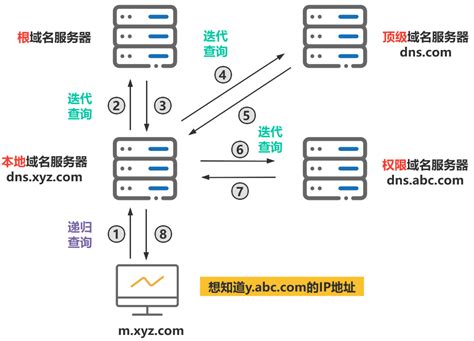 搭建域名解析服务器有什么好处