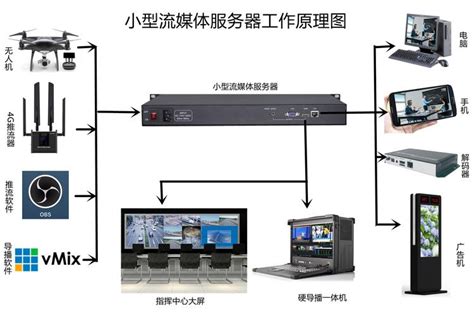 媒体服务器是干什么的