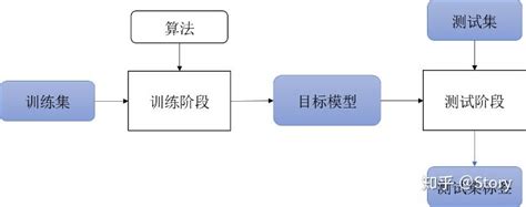 隐私保护在机器学习领域有哪些新进展