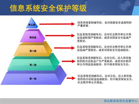 医院信息系统安全等级究竟有多重要