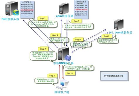 域名服务器服务的费用构成是怎样的