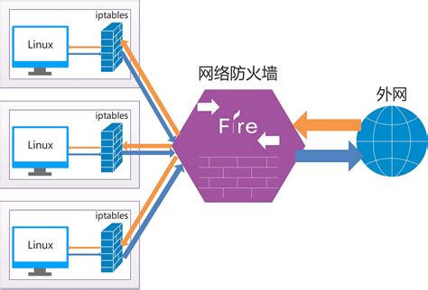 防火墙的选择与云防火墙的定义，如何确保网络安全