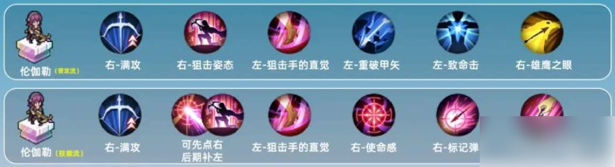 铃兰之剑伦迦勒技能怎么点铃兰之剑伦迦勒技能加点攻略