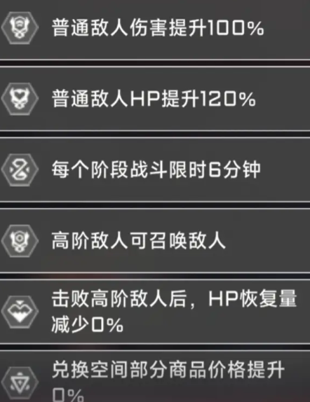 苍翼混沌效应大小姐怎么玩