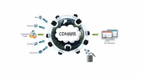 未备案的CDN服务,它们如何影响内容分发