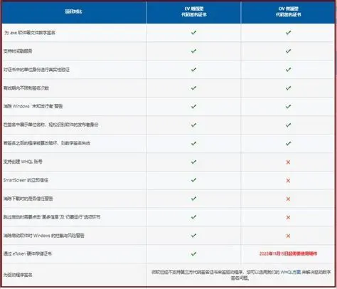 如何申请OV代码签名证书,详细步骤解析