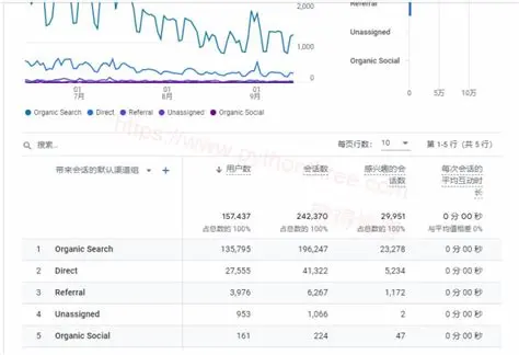 如何有效设置Gzip压缩以优化DedeCMS网站的SEO性能