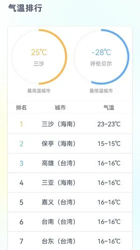 24小时天气预报免费版软件封面